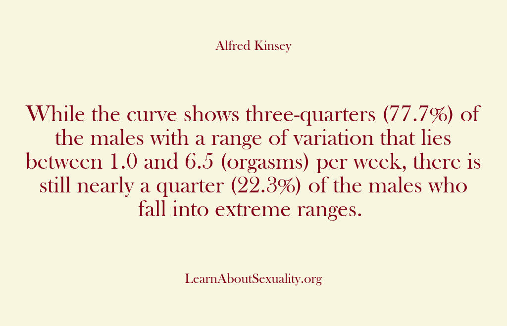 Alfred Kinsey Male Sexuality – While the curve shows three-qu…